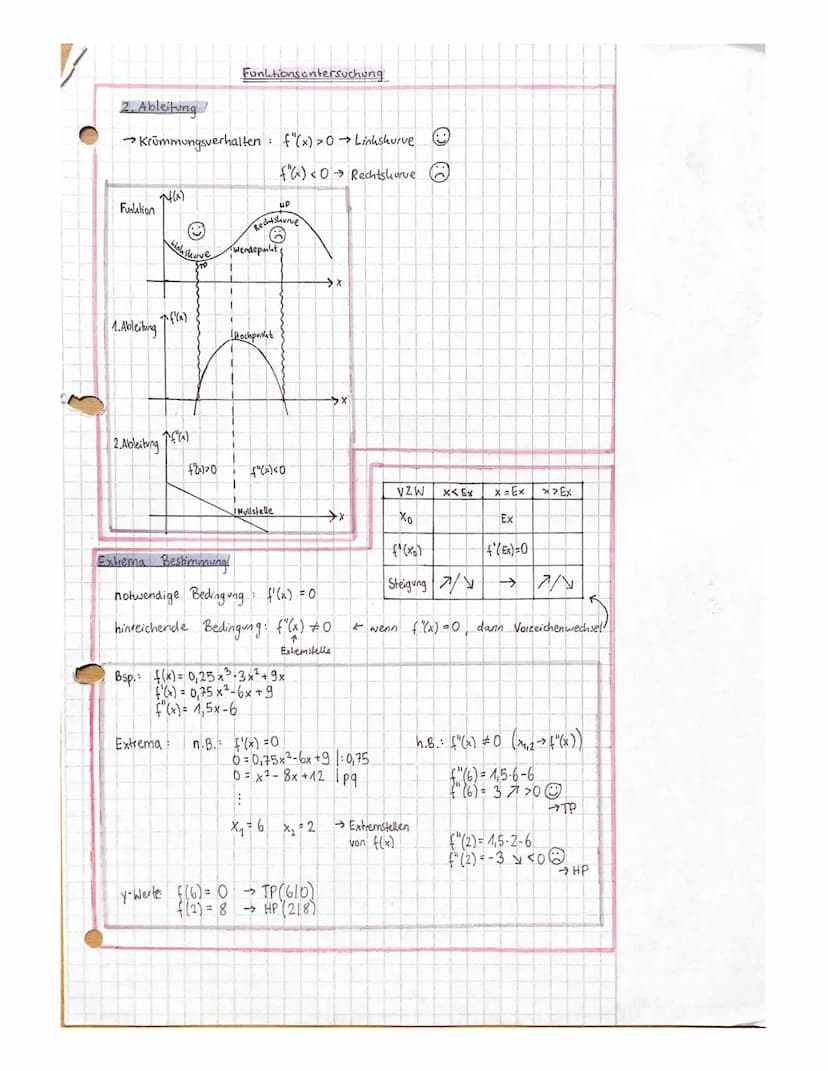 3
Funktionen
Funktion → Jede Funktion f(x) ordnet jedem genau einen
Funktionswert f(x)=y zu
Definitionsmenge (ID) » Menge aller x-Werte, den