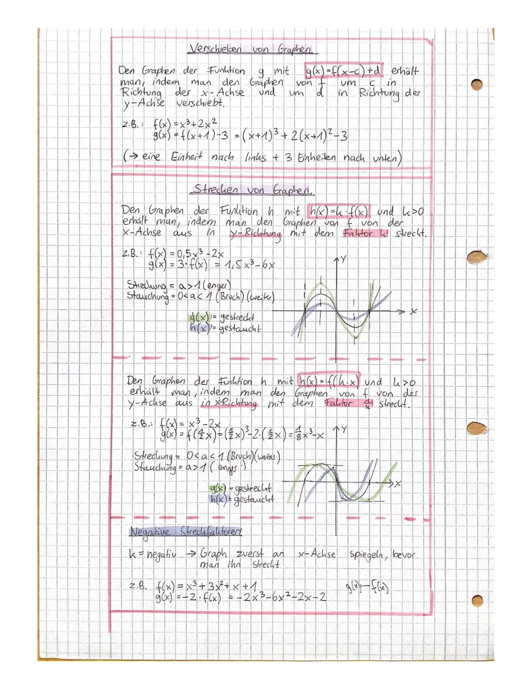 3
Funktionen
Funktion → Jede Funktion f(x) ordnet jedem genau einen
Funktionswert f(x)=y zu
Definitionsmenge (ID) » Menge aller x-Werte, den