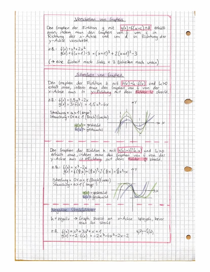 3
Funktionen
Funktion → Jede Funktion f(x) ordnet jedem genau einen
Funktionswert f(x)=y zu
Definitionsmenge (ID) » Menge aller x-Werte, den