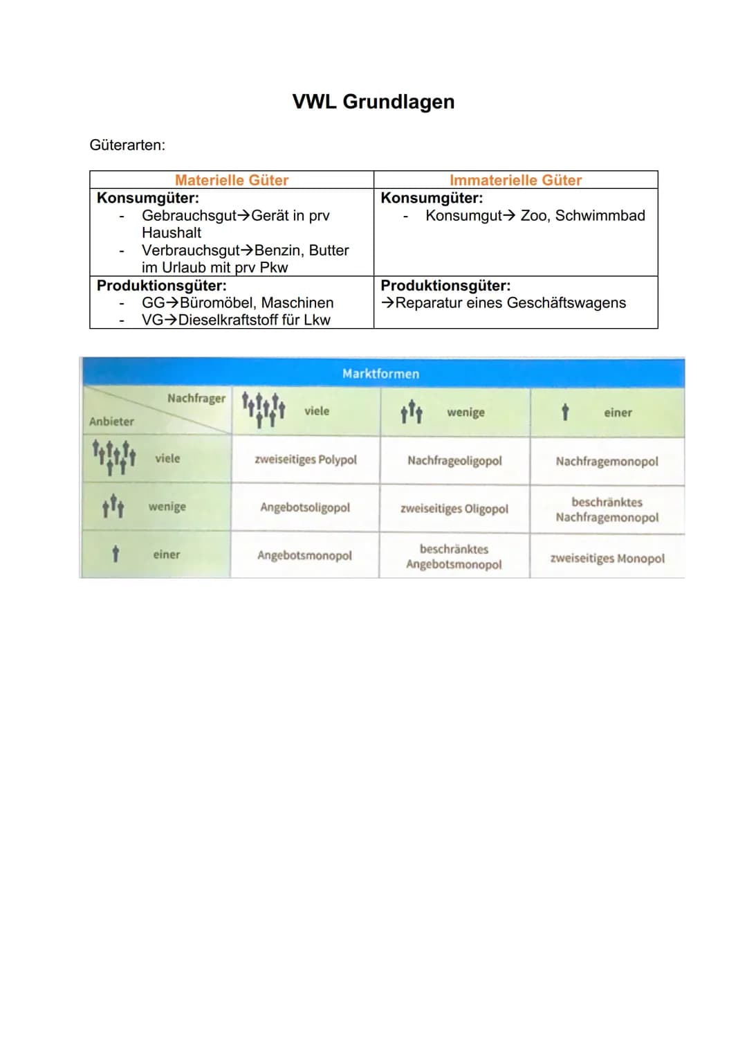 Güterarten:
Konsumgüter:
Materielle Güter
Anbieter
Produktionsgüter:
t
Gebrauchsgut→Gerät in prv
Haushalt
Verbrauchsgut →Benzin, Butter
im U