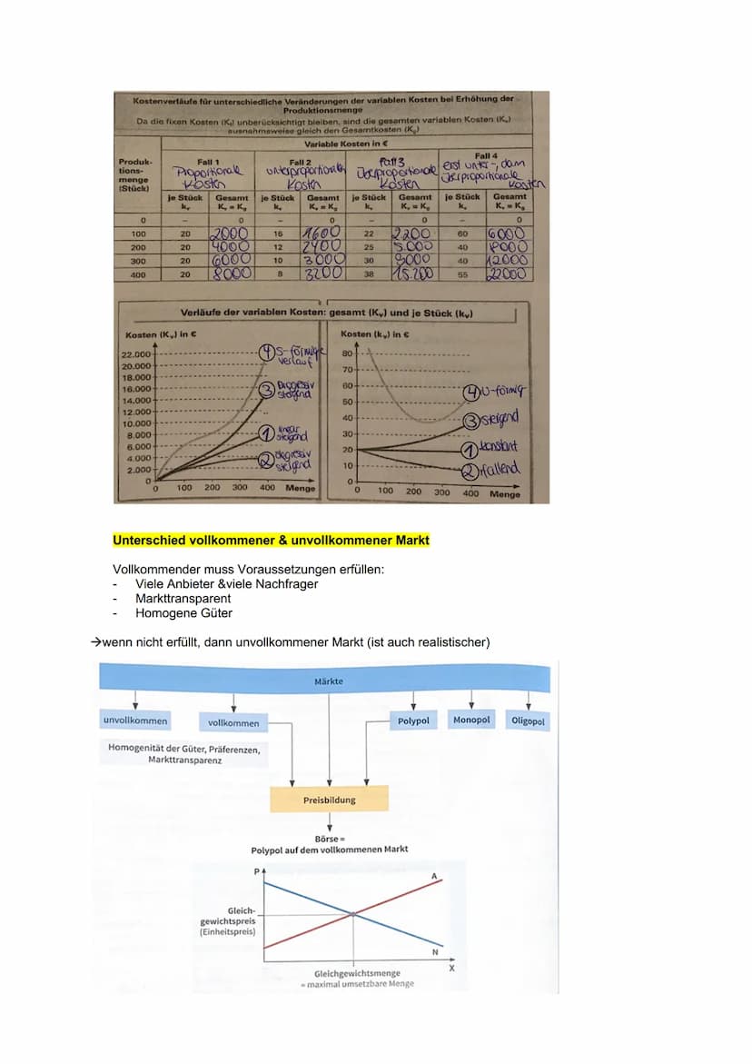 Güterarten:
Konsumgüter:
Materielle Güter
Anbieter
Produktionsgüter:
t
Gebrauchsgut→Gerät in prv
Haushalt
Verbrauchsgut →Benzin, Butter
im U