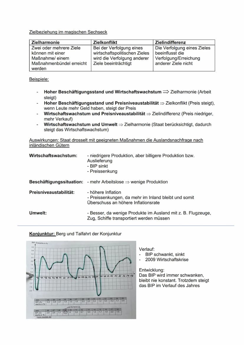 Güterarten:
Konsumgüter:
Materielle Güter
Anbieter
Produktionsgüter:
t
Gebrauchsgut→Gerät in prv
Haushalt
Verbrauchsgut →Benzin, Butter
im U