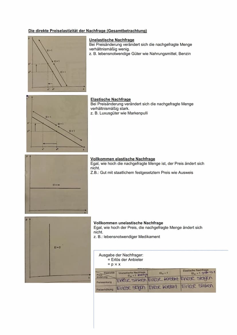 Güterarten:
Konsumgüter:
Materielle Güter
Anbieter
Produktionsgüter:
t
Gebrauchsgut→Gerät in prv
Haushalt
Verbrauchsgut →Benzin, Butter
im U