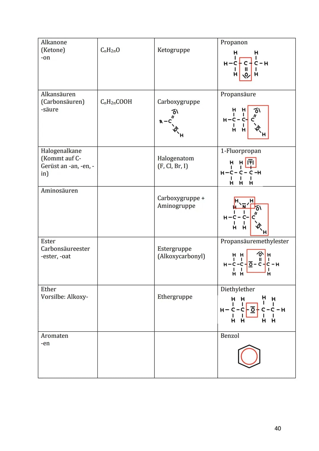 Lernzettel 03 Organische Chemie
Eigenschaften von Molekülen
Lipophil
Fettliebend; lipophile Verbindungen lösen sich gut in Fetten und Ölen (