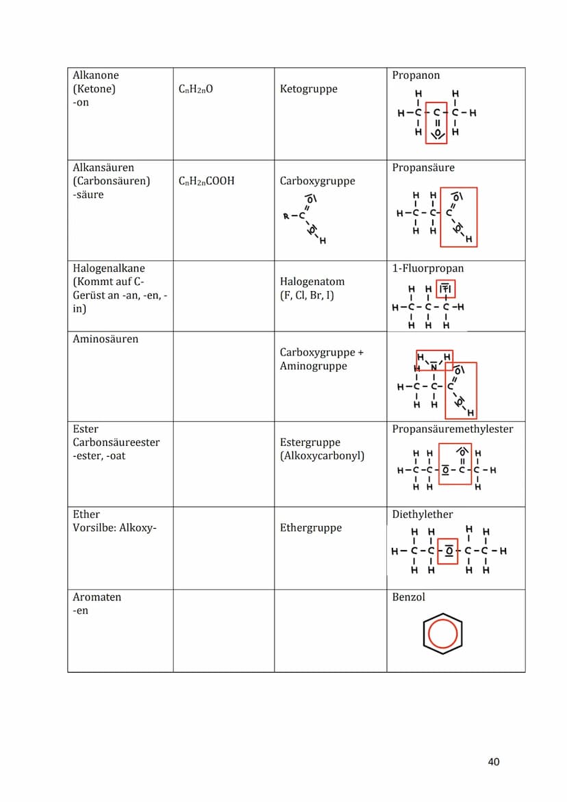 Lernzettel 03 Organische Chemie
Eigenschaften von Molekülen
Lipophil
Fettliebend; lipophile Verbindungen lösen sich gut in Fetten und Ölen (
