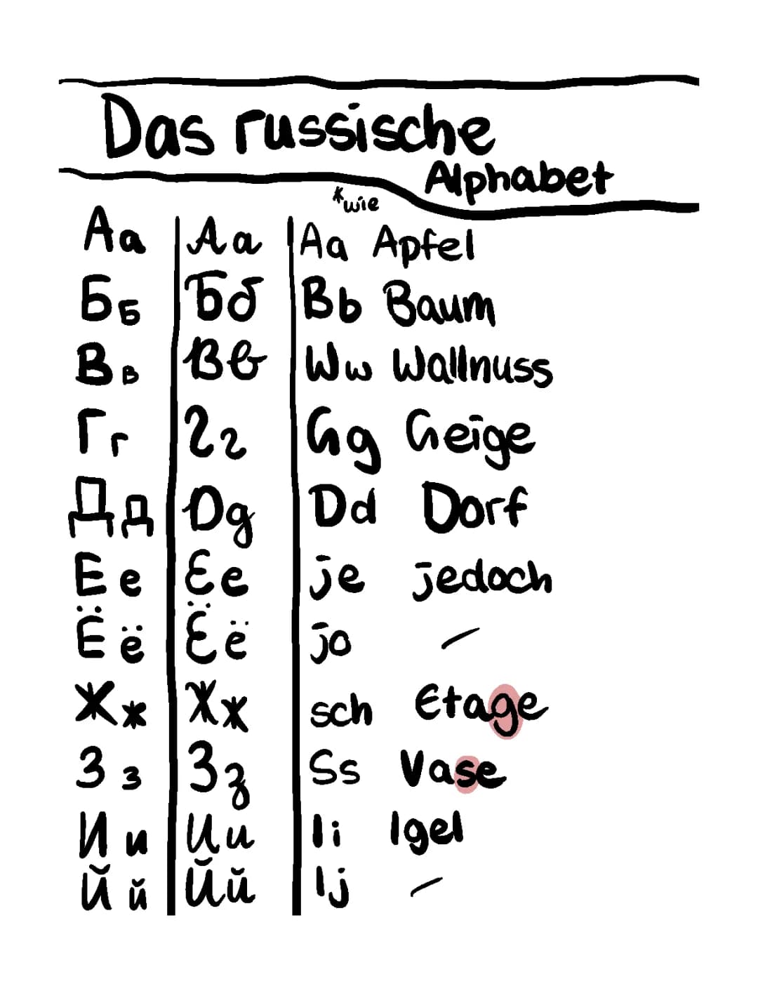 Das Russische Alphabet
