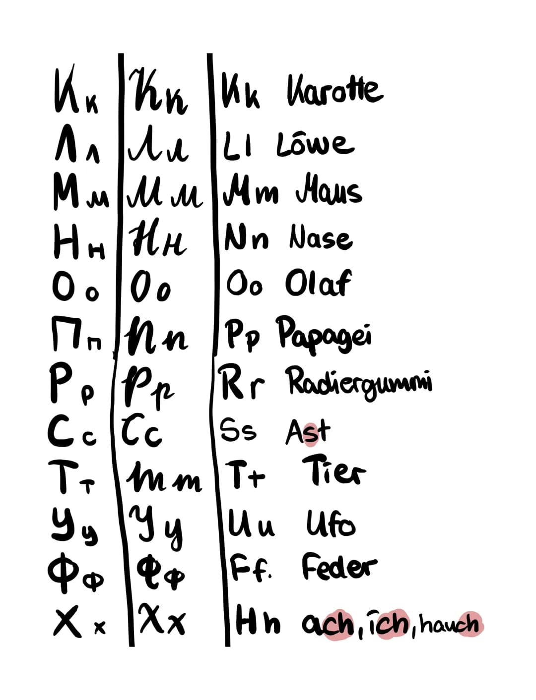 Das russische
Kwie
Aa Aa Aa Apfel
Бб Бб Bb Baum
Alphabet
BB Bb Ww Wallnuss
гг 2г Gg Geige
AADg Dd Dorf
Дд
Г
Ee Ee je jedoch
Ëë Èë
jo
XxXx sc