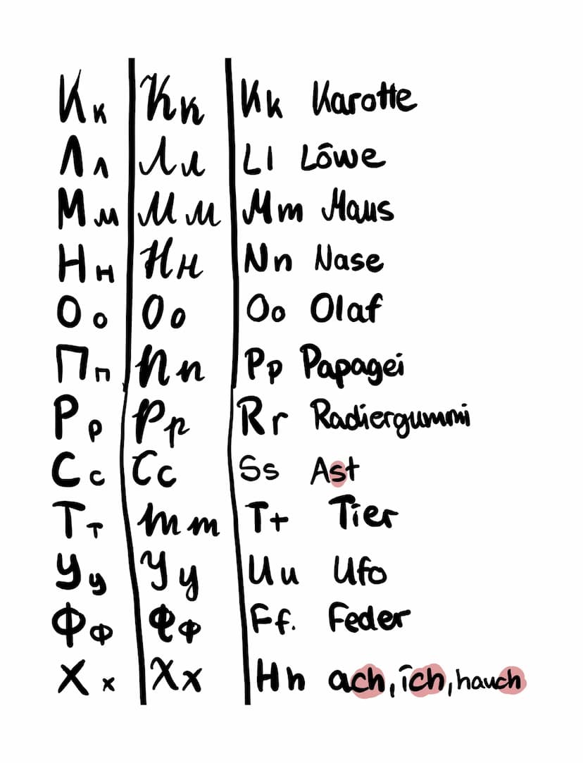Das russische
Kwie
Aa Aa Aa Apfel
Бб Бб Bb Baum
Alphabet
BB Bb Ww Wallnuss
гг 2г Gg Geige
AADg Dd Dorf
Дд
Г
Ee Ee je jedoch
Ëë Èë
jo
XxXx sc