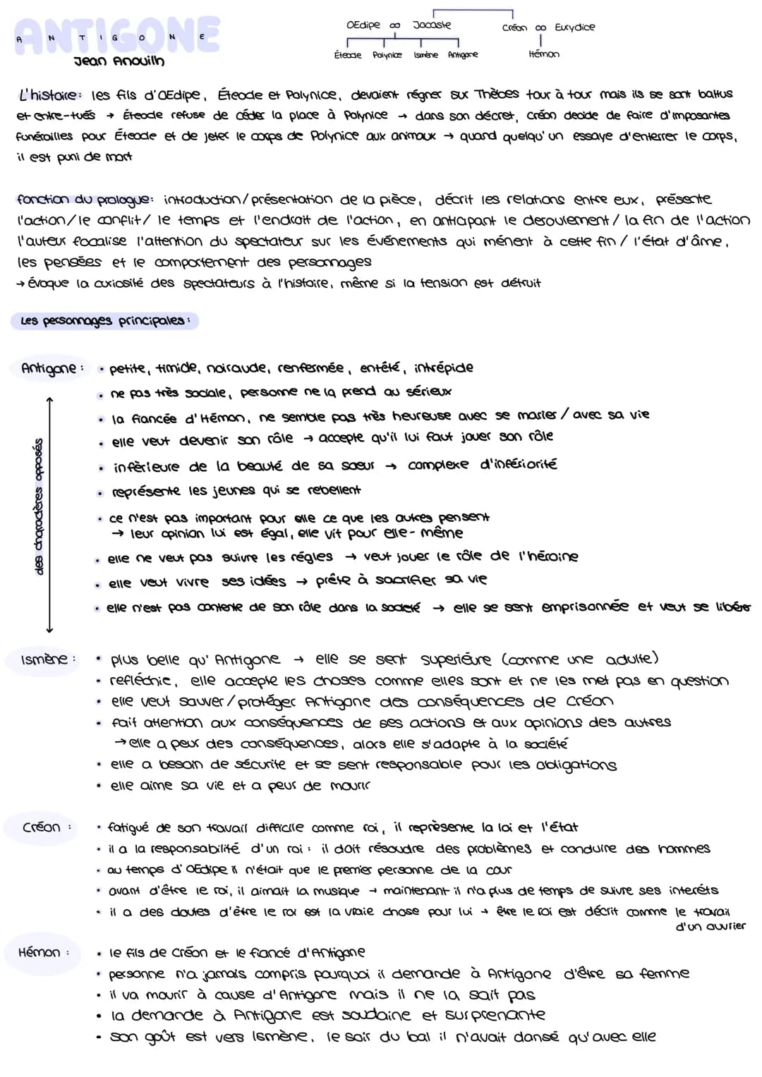 Französisch Antigone Lernzettel
