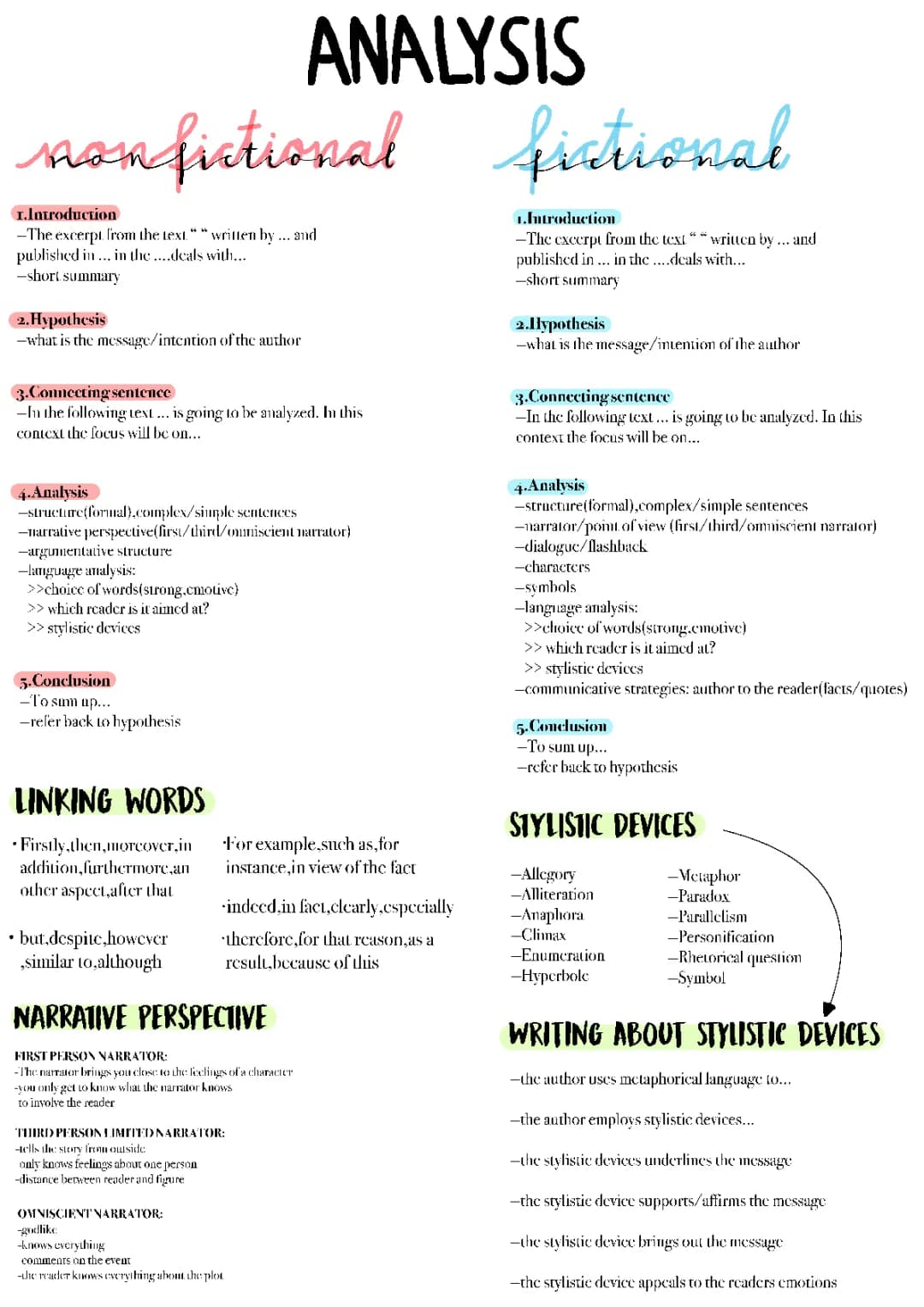 Analysis non fictional / Analysis fictional text 