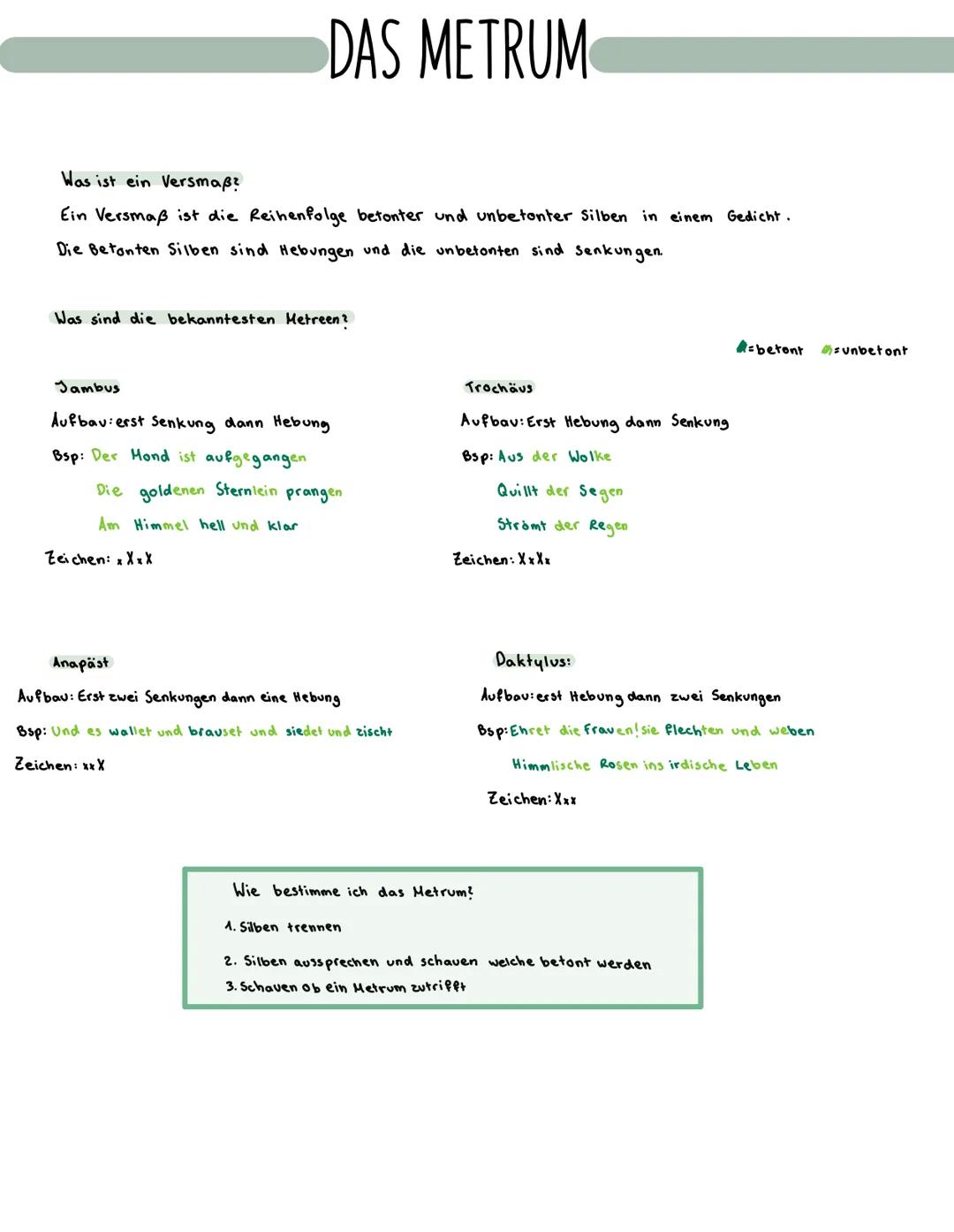 DAS METRUM
Was ist ein Versmaß?
Ein Versmaß ist die Reihenfolge betonter und unbetonter Silben in einem
Die Betonten Silben sind Hebungen un