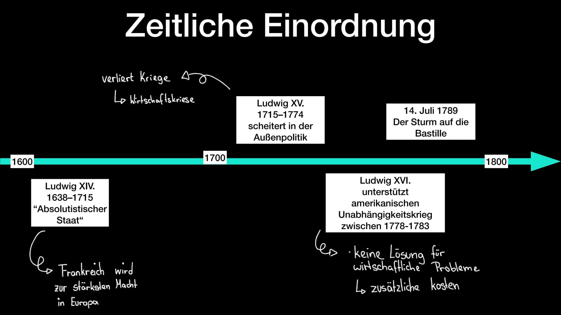 Ursachen der
Französischen Revolution
DUC et po
ABBE
ABLave
Comte c
ston
taille's Coru
sel tabac
milices
Jauteur en
A FAUT ESPERER Q'EU JEU 