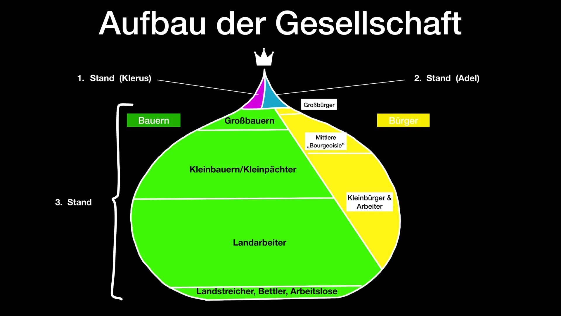 Ursachen der
Französischen Revolution
DUC et po
ABBE
ABLave
Comte c
ston
taille's Coru
sel tabac
milices
Jauteur en
A FAUT ESPERER Q'EU JEU 