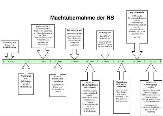 Know Machtübernahme NS Zeitstrahl thumbnail