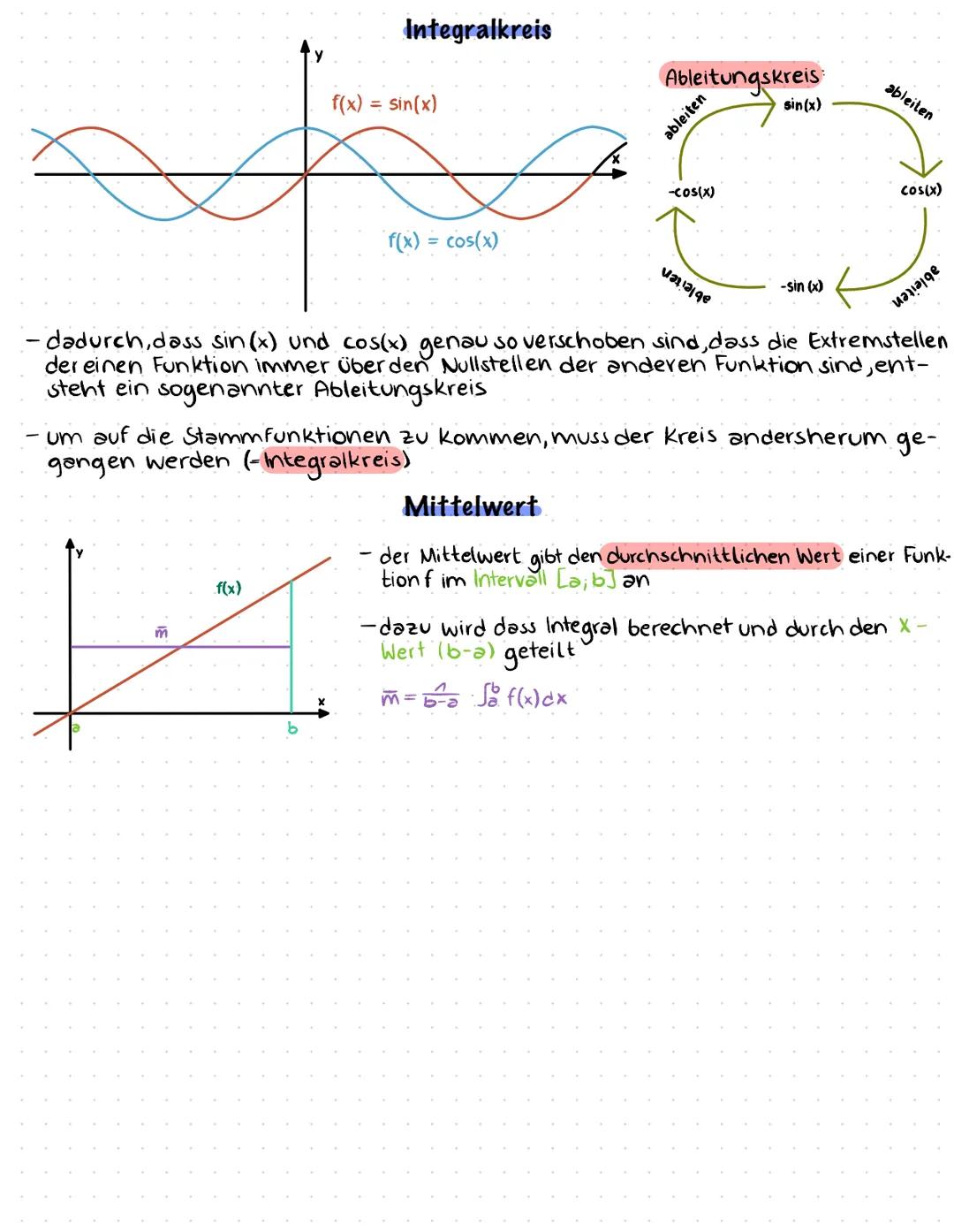Analysis Ganzrationale Funktionen
- eine Funktion f(x)= anx² + an-^x^-^^ +...+ @₂x²³² + anx+.a. heißt Potenzfunktion / ganz-
rationale Funkt