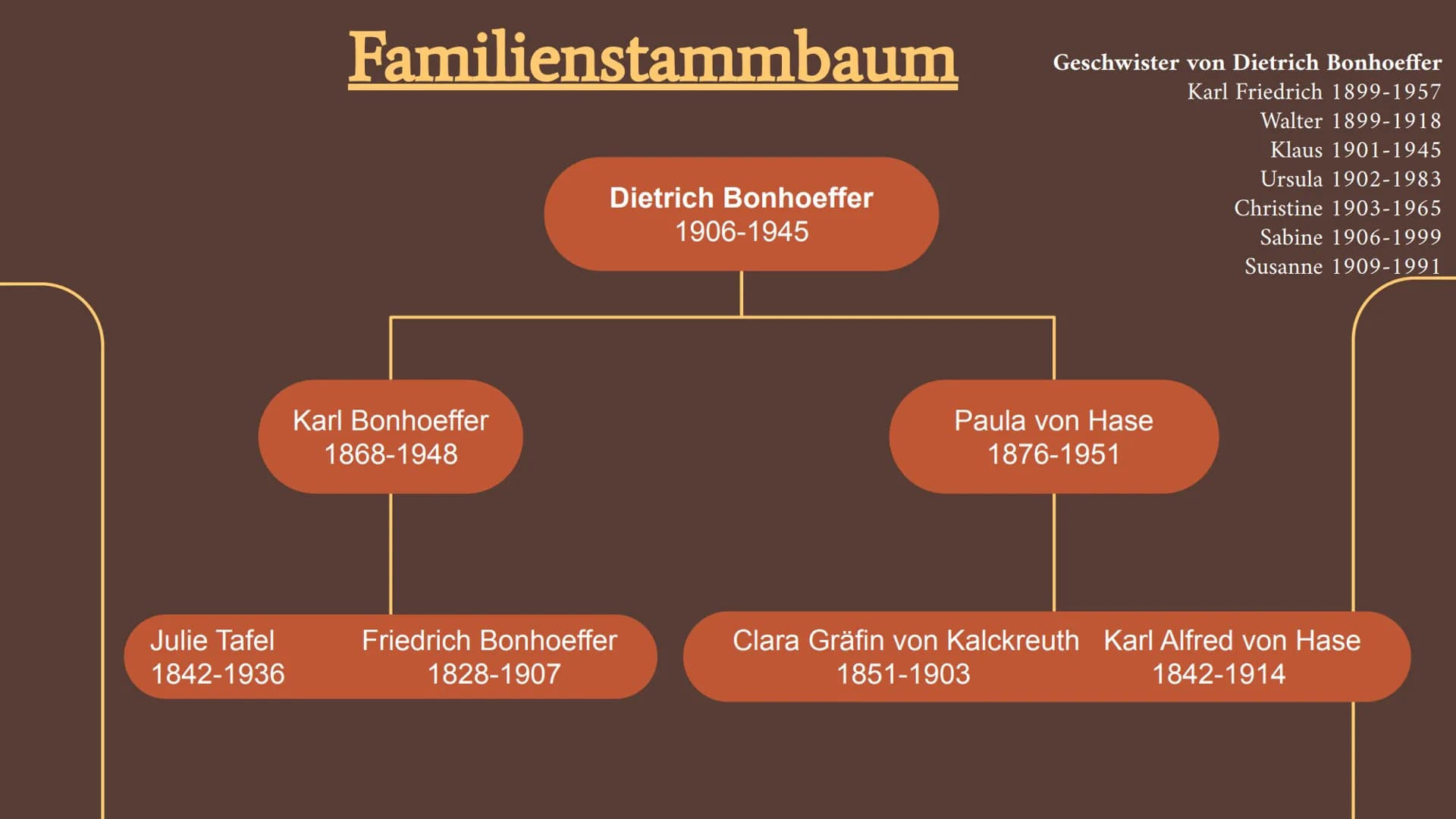 Dietrich Bonhoeffer
1906-1945 Inhaltsverzeichnis
Wer bin ich?
1.
2. Eckdaten
3. Herkunft & Familie
4. Kindheit & Jugend
5. Studium
6. Theolo