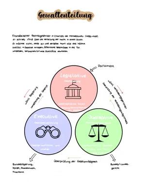 Know Die Gewaltenteilung von Montesquieu thumbnail