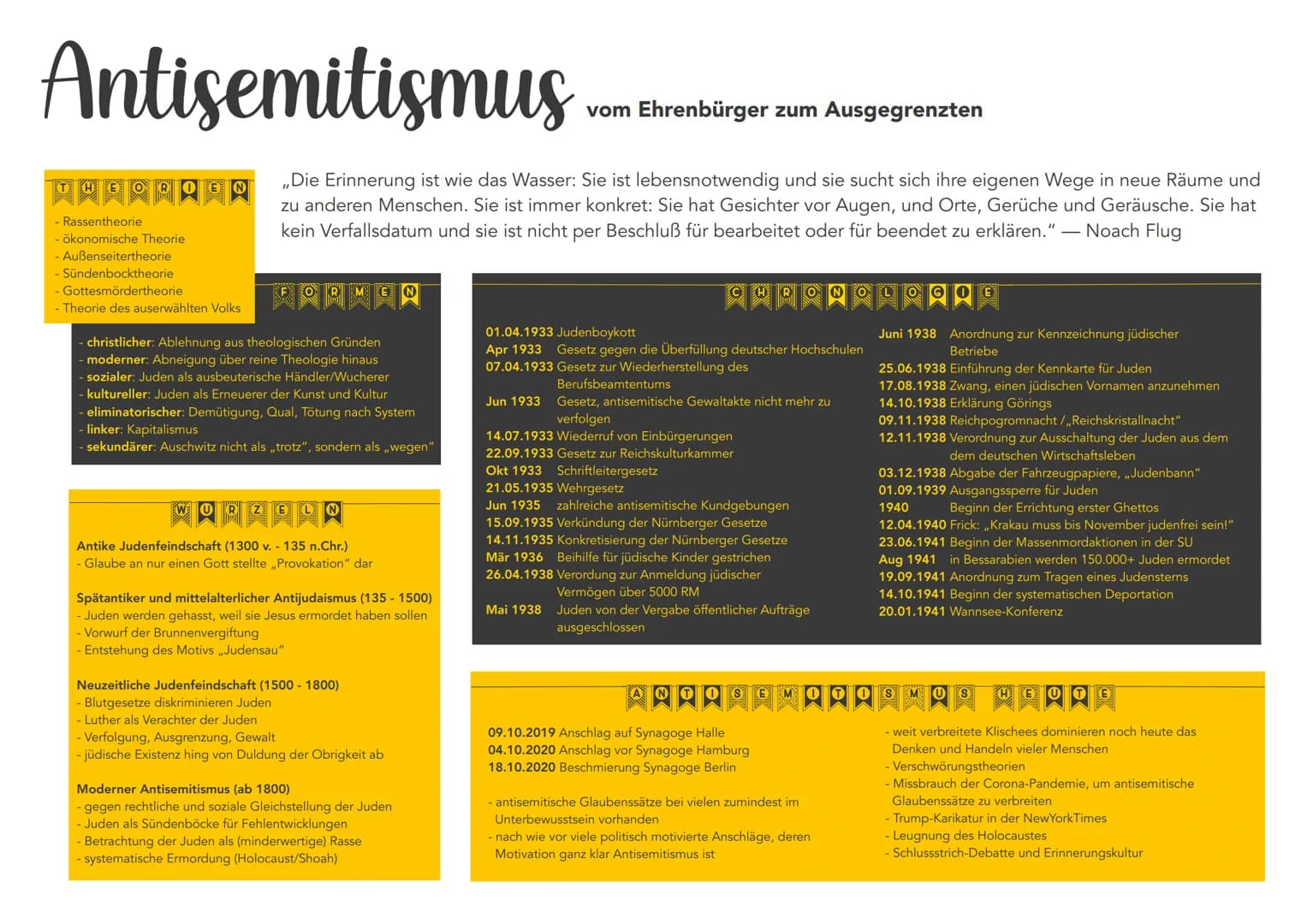 Antisemitismus
THEORO EN
- Rassentheorie
- ökonomische Theorie
- Außenseitertheorie
- Sündenbocktheorie
- Gottesmördertheorie
- Theorie des 