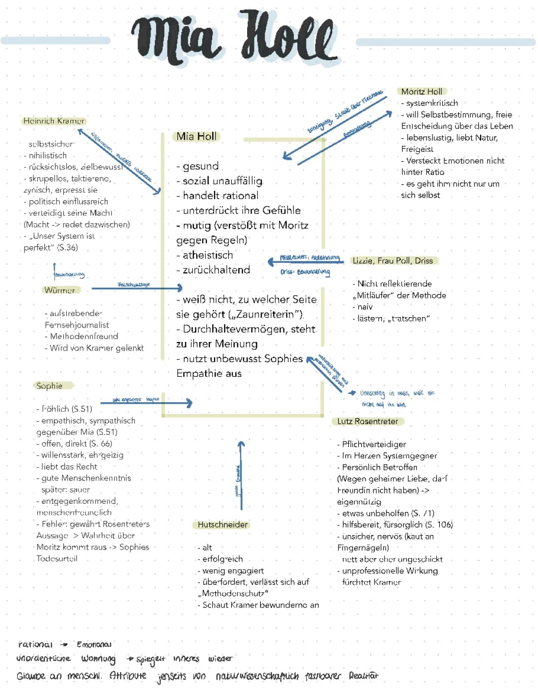 Corpus Delicti, Mia Holl, Charakterisierung Characteranalyse Verlauf Anfang vs. Ende