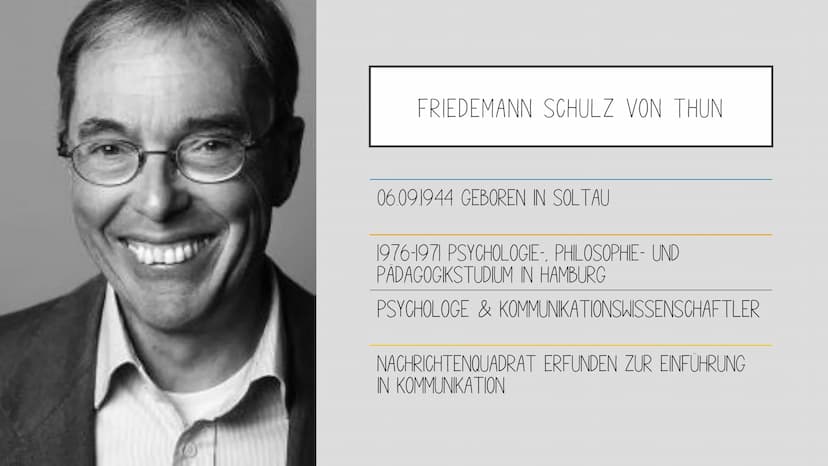 →→KOMMUNIKATIONSQUADRAT
db
J I D
VIVIEN B., EMILY K, LISA P. GLIEDERUNG
FUNKTIONS-
WEISE
PROBLEMATIK
SCHULZ VON
THUN
ALLTAGS-
BEISPIELE FRIE
