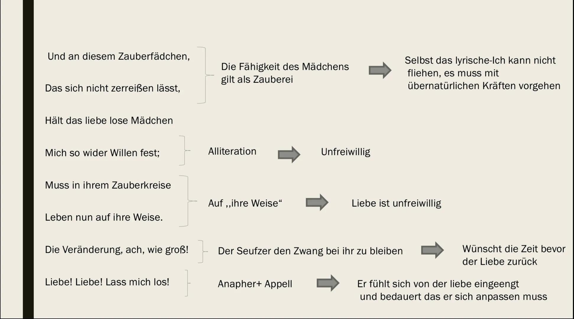 HERZ UND NATUR
Sturm und Drang Erlebnislyrik
Unter Johann Wolfgang von Goethe
■ Lyr. Ich bring persönliches Erlebnis zum
Ausdruck
Merkmale: 