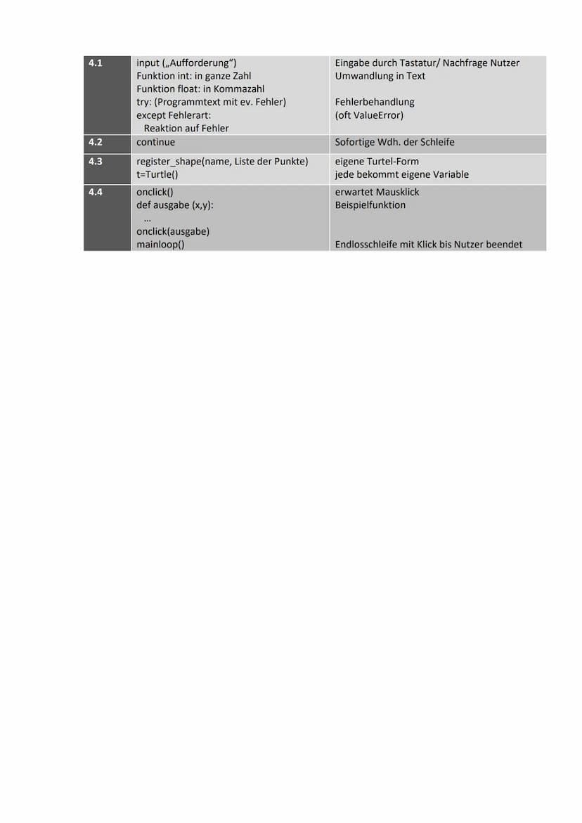 Aufgabe
1.1
1.2
1.2.3
1.3
1.4
2.1
2.2
2.3
2.4
3.1
3.2
3.3
3.4
Befehl/Programmcode
print(10+(17+20) *2)
print (Ergebnis)
Milch = 4500
Brot = 