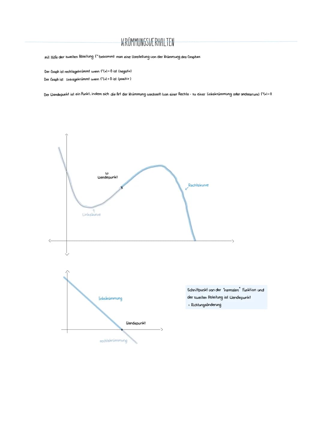 Bedeutung der Ableitung
f(x) Funktion
f'(x) Steigung
{"(x) = Krümmung
f"(x) <0
<> F"(x) > 0
f(x) rechts gekrümmt
[(x) links gekrümmt
Polenzr