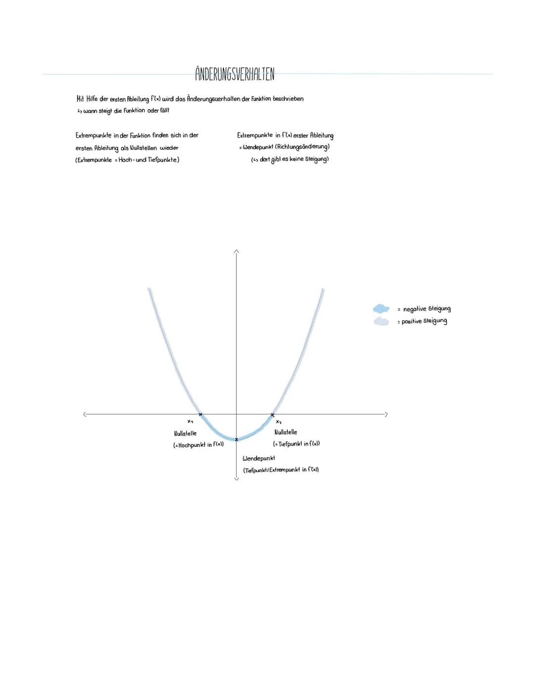 Bedeutung der Ableitung
f(x) Funktion
f'(x) Steigung
{"(x) = Krümmung
f"(x) <0
<> F"(x) > 0
f(x) rechts gekrümmt
[(x) links gekrümmt
Polenzr
