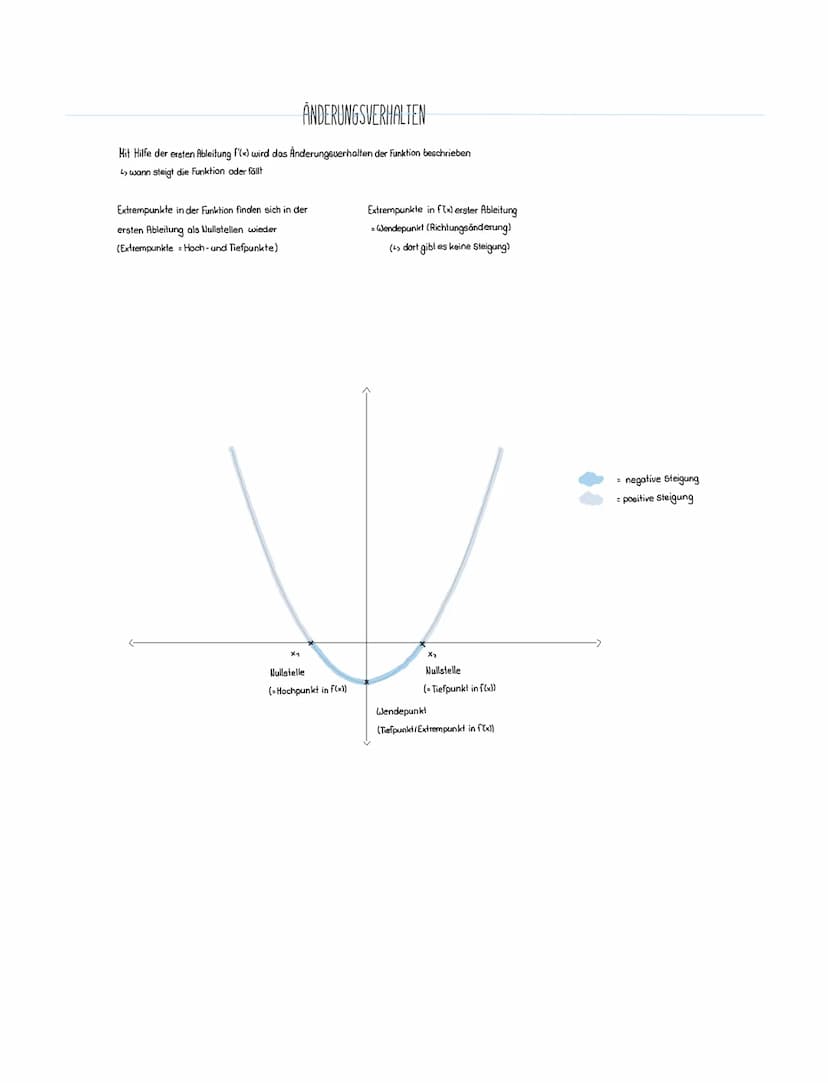 Bedeutung der Ableitung
f(x) Funktion
f'(x) Steigung
{"(x) = Krümmung
f"(x) <0
<> F"(x) > 0
f(x) rechts gekrümmt
[(x) links gekrümmt
Polenzr