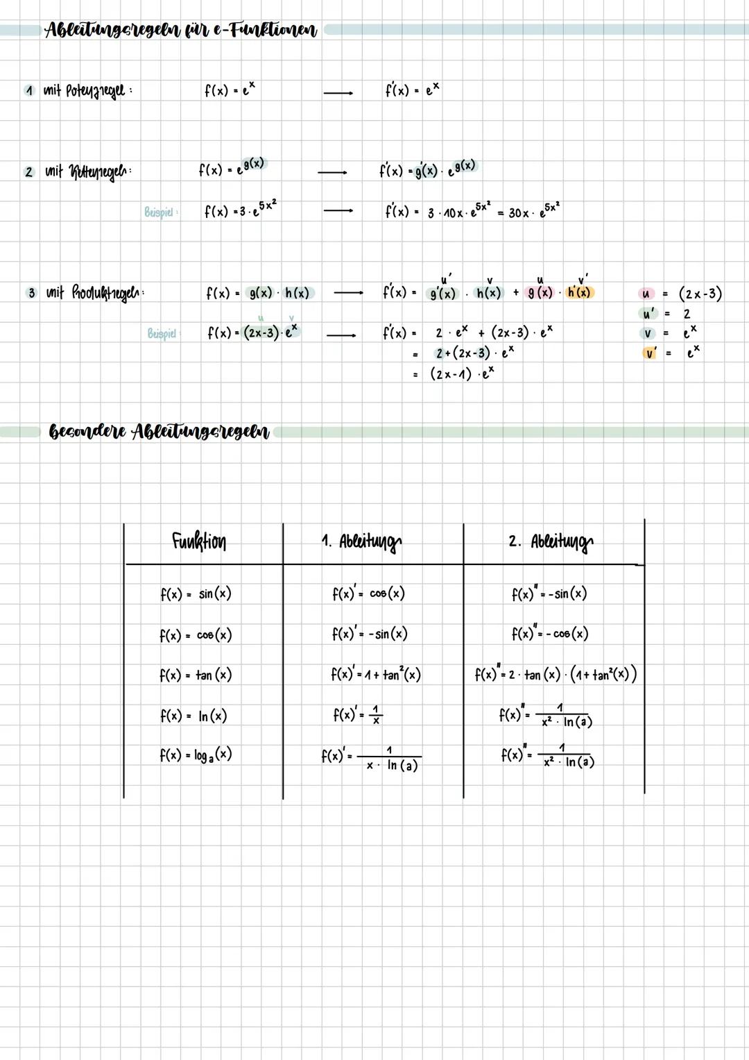 Potenzregel
Konstantenregel:
Faktorregel:
Summenregel
Produktregel:
Beispiel
Beispiel:
Kettenregel
Beispiel
Beispiel
Beispiel
Quotientenrege