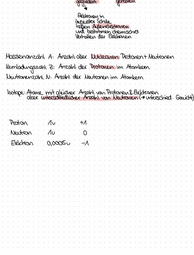 Atommodelle:
Physik
Thomson: -Atame enthalten negative Teilchen; Elektronen
-Alame sind nicht die kleinsten Einheiten.
-Atome sind teilbar
A