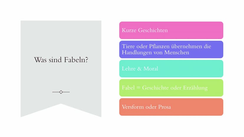 FABELN Was sind Fabeln?
Kurze Geschichten
Tiere oder Pflanzen übernehmen die
Handlungen von Menschen
Lehre & Moral
Fabel = Geschichte oder E