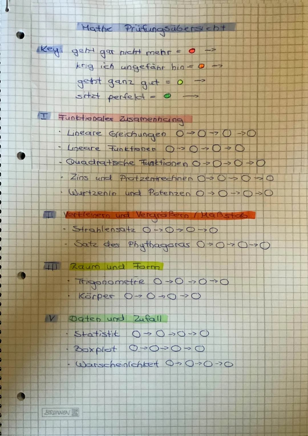 C
=
9
9
3
Key: geht gar nicht mehr =
T
V
7
6
Mathe Prüfungsübersicht
D
Funktionales Zusamenhang
Lineare Gleichungen 0-0-0 → 0
Lineare Funkfo