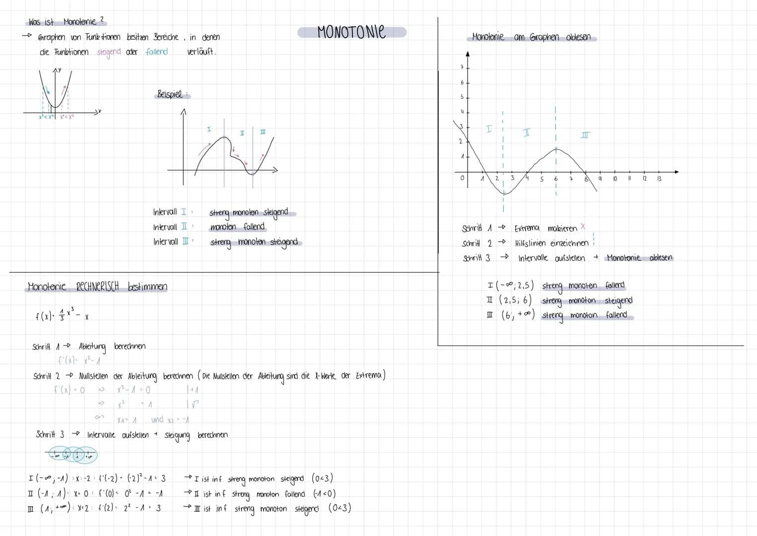 Was ist Monotenie?
→ Graphen von Funktionen besitzen Bereiche, in denen
die Funktionen steigend oder fallend verläuft.
AY
X³<X² X²<x²
f(x) x