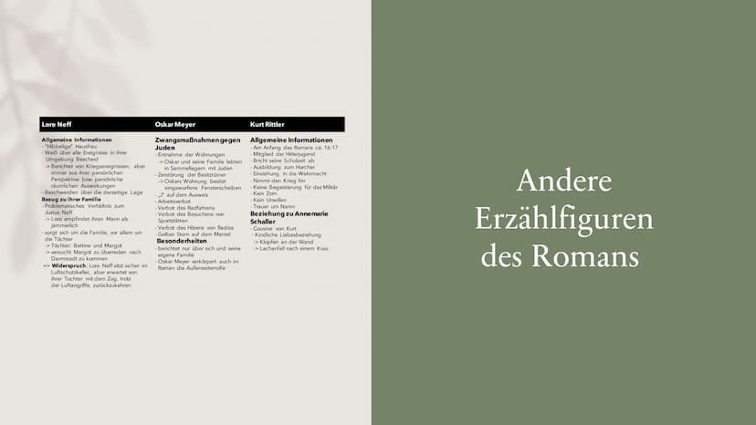 Unter uch Diacheniwallu
ROMAN
HANSER
Von Asli Aydin und Sude Kilinc
Unter der
Drachenwand
Essenzielle Inhaltsbereiche
des Gesamtwerkes Thema