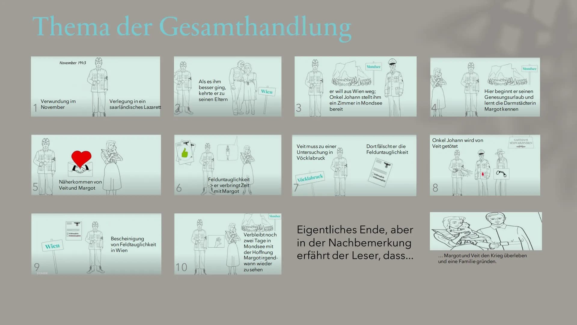 Unter uch Diacheniwallu
ROMAN
HANSER
Von Asli Aydin und Sude Kilinc
Unter der
Drachenwand
Essenzielle Inhaltsbereiche
des Gesamtwerkes Thema