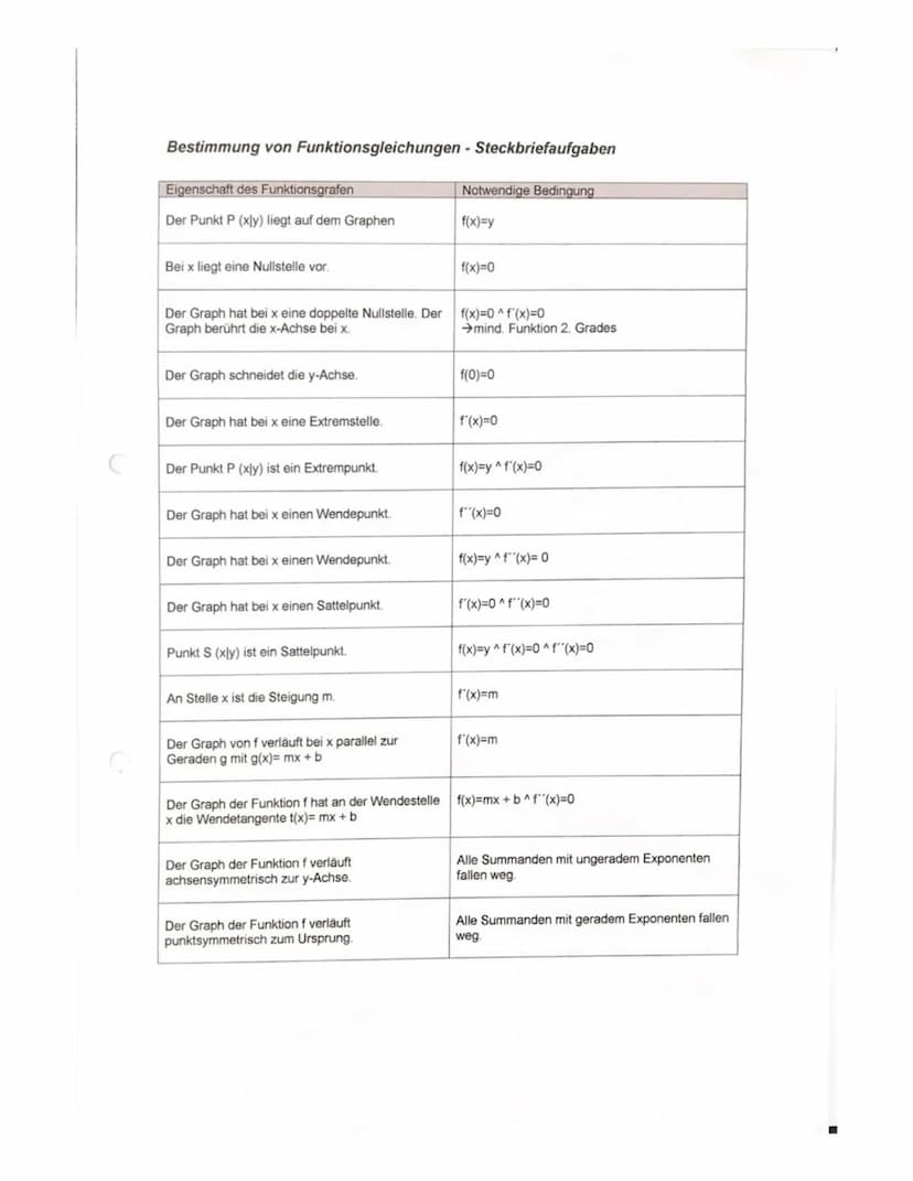 Kurvenaiskussion
10 Definitionsbercion
-auf würzein u. Briche achten
kein negativer Radikant, nicht durch o tellen!
Schreibweise:
2.8. DIR
D