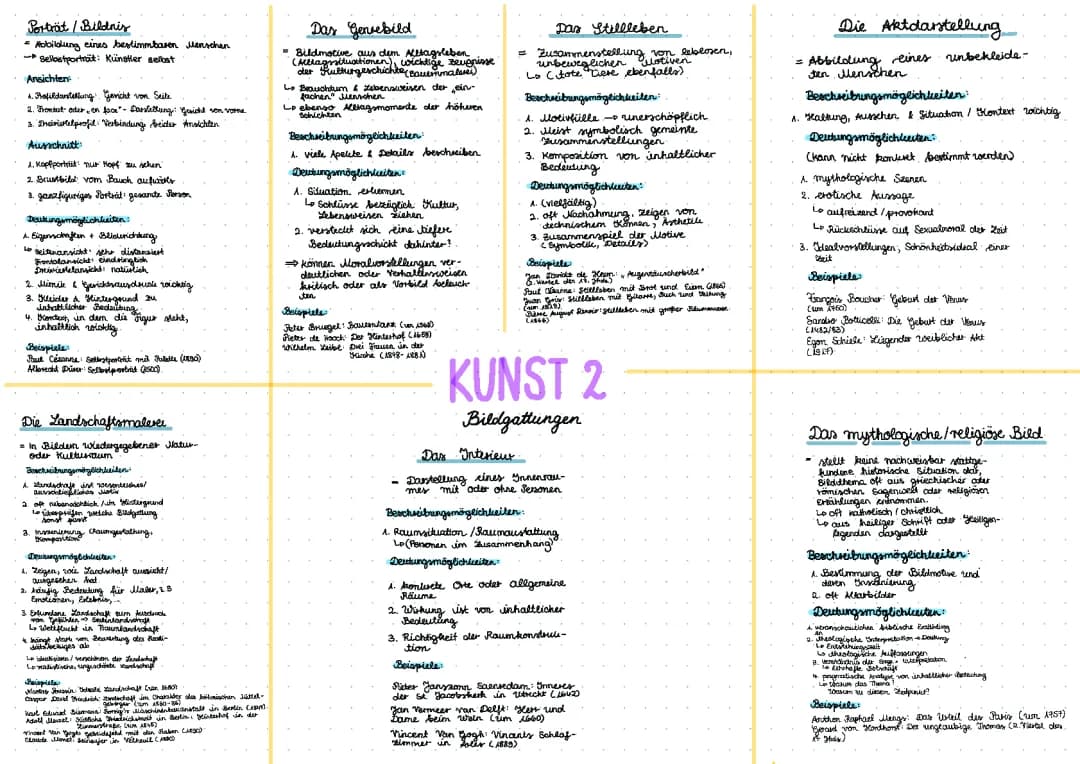 Kunstgattungen und Beispiele: Einfache Erklärung für Kids