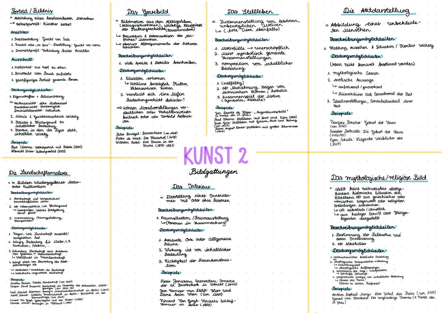 Porträt / Bildnis
= Abbildung eines bestimmbaren Menschen
- Selbstporträt: Künstler sellost
Ansichten:
1. Profildarstellung: Gesicht von Sei