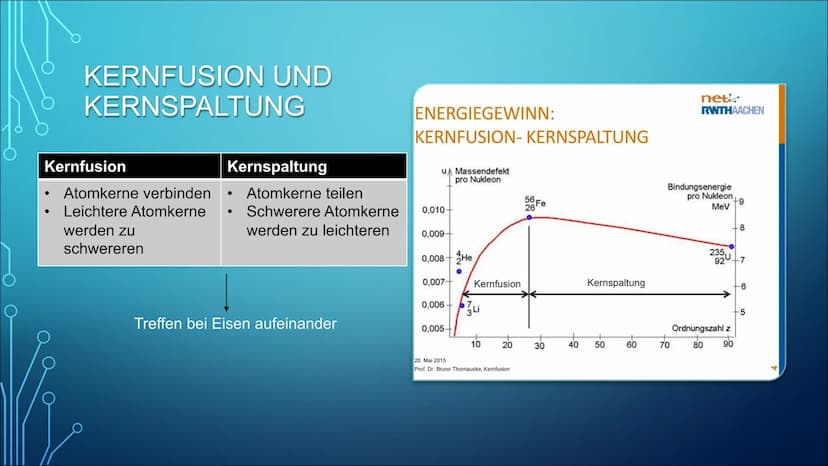 KERNFUSION
VON HANNAH FABIENNE PRINS INHALTSVERZEICHNIS
• Was ist die Kernfusion?
• Wie funktioniert die Kernfusion?
• Kernfusion der Sonne
