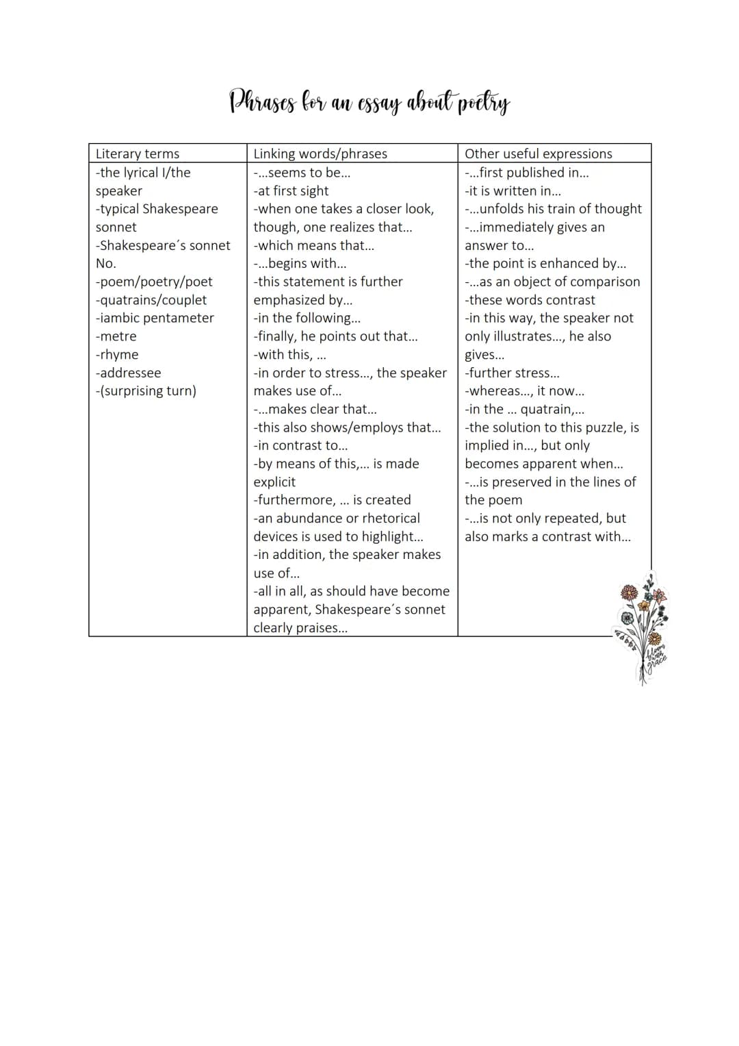 SU
MM
ARY
Introduction: title, author,
type of text,date,topic
Main part: sum up each
stanza
Conclusion: important
aspects
THEMES
•different