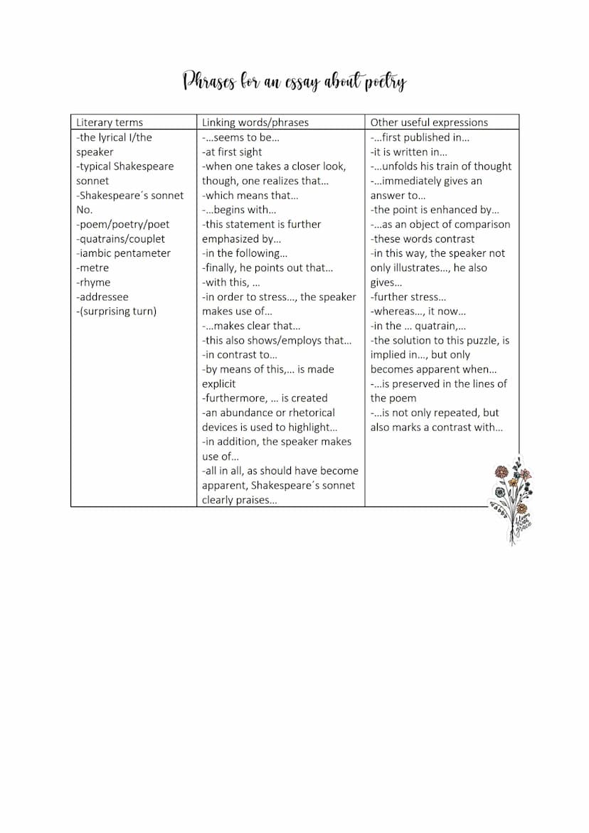 SU
MM
ARY
Introduction: title, author,
type of text,date,topic
Main part: sum up each
stanza
Conclusion: important
aspects
THEMES
•different