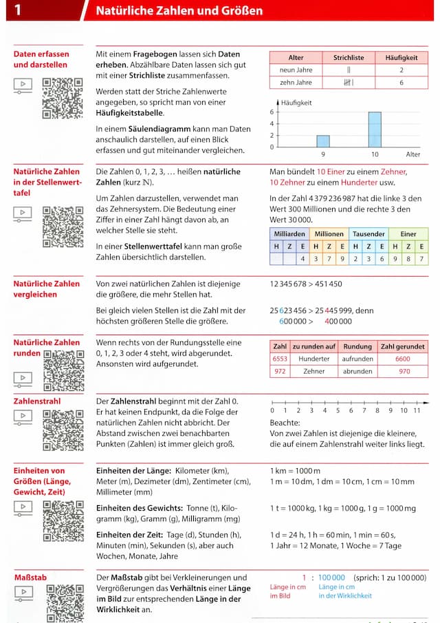 Know Mathe ZP 10 Zusammenfassung aller Themen mit erklärung(QR) thumbnail