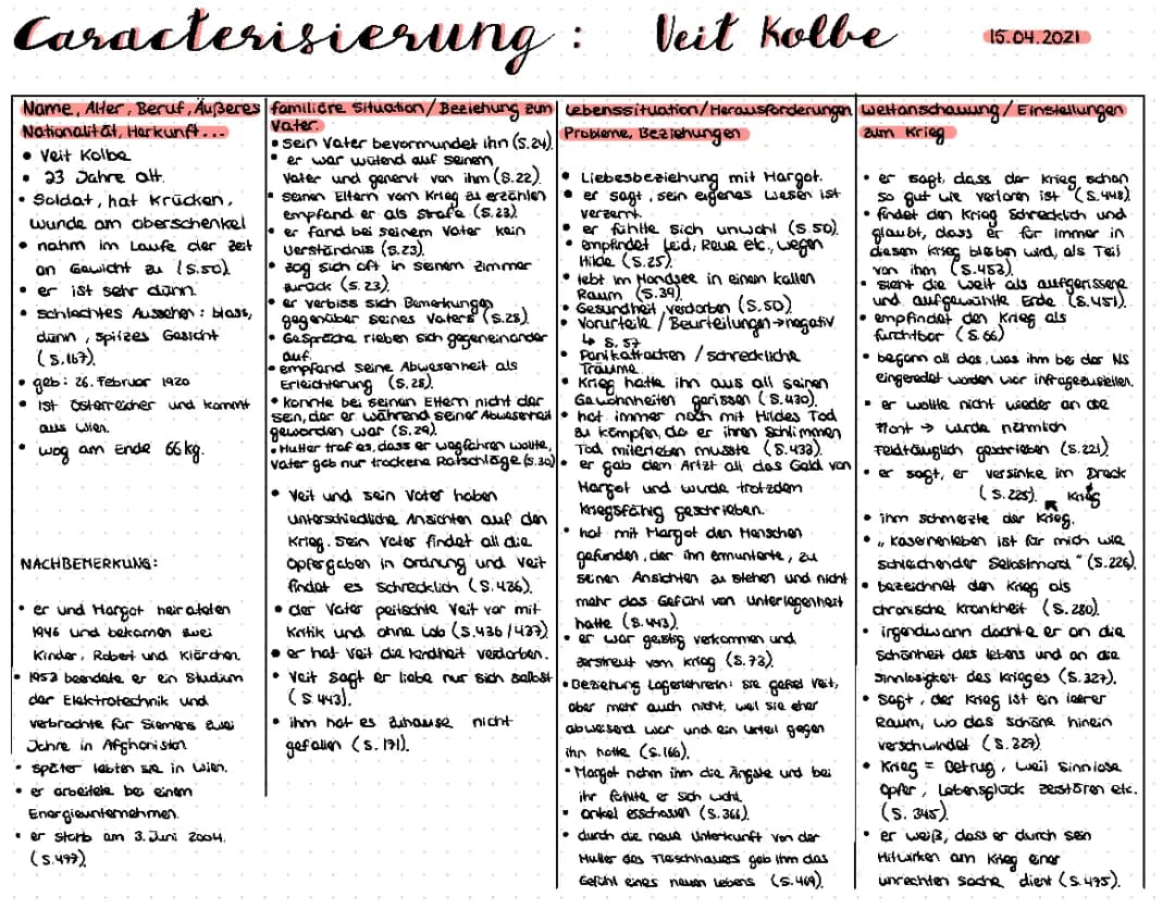unter der Drachenwand: Charakterisierung Veit Kolbe 