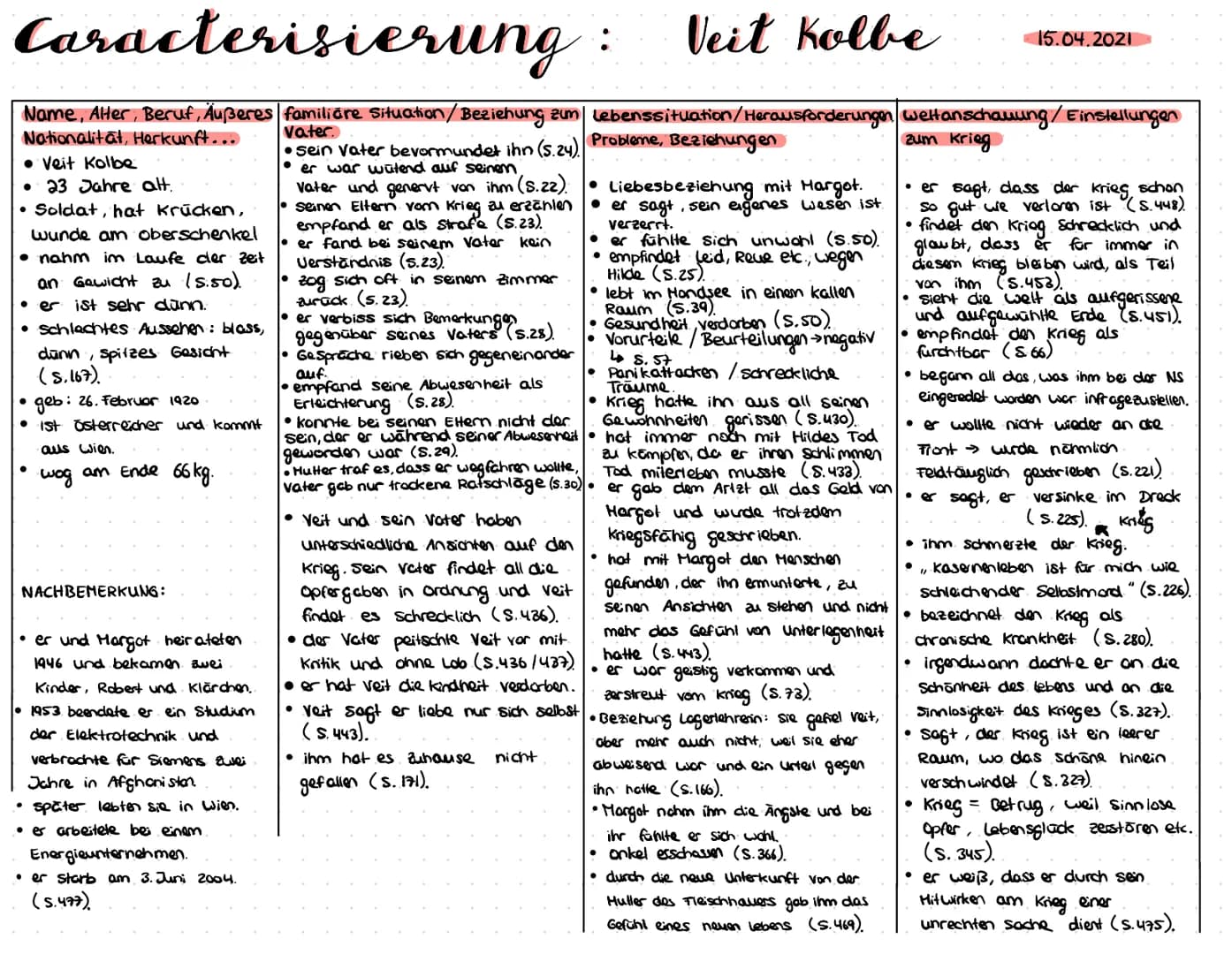 Caracterisierung:
Veit Kolbe
Name, Alter, Beruf, Äußeres | familiare Situation/Beziehung zum Lebenssituation/Herausforderungen
Nationalitat,