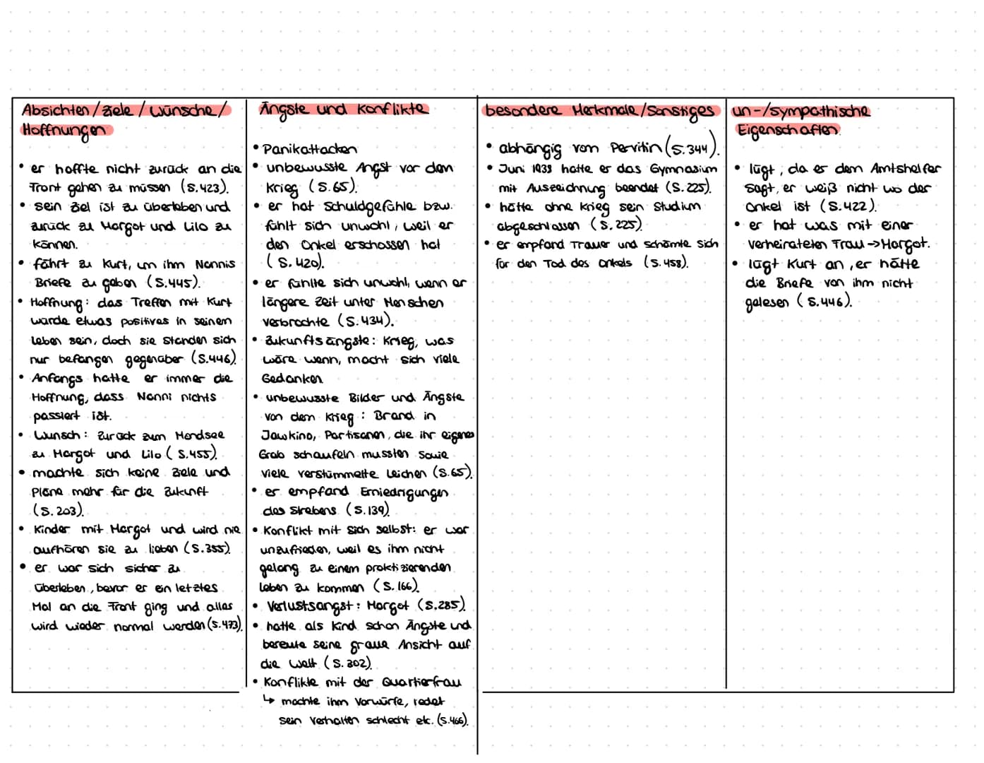 Caracterisierung:
Veit Kolbe
Name, Alter, Beruf, Äußeres | familiare Situation/Beziehung zum Lebenssituation/Herausforderungen
Nationalitat,