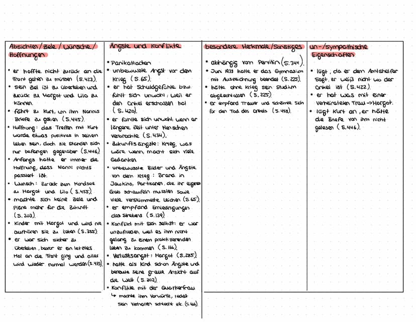 Caracterisierung:
Veit Kolbe
Name, Alter, Beruf, Äußeres | familiare Situation/Beziehung zum Lebenssituation/Herausforderungen
Nationalitat,