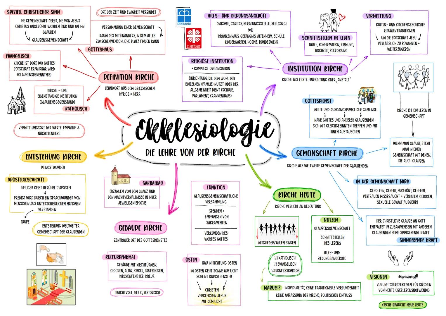 SPEZIELL CHRISTLICHER SINN
DIE GEMEINSCHAFT DERER, DIE VON JESUS
CHRISTUS ANGERÜHRT WORDEN SIND UND AN IHN
GLAUBEN
GLAUBENSGEMEINSCHAFT

EVA
