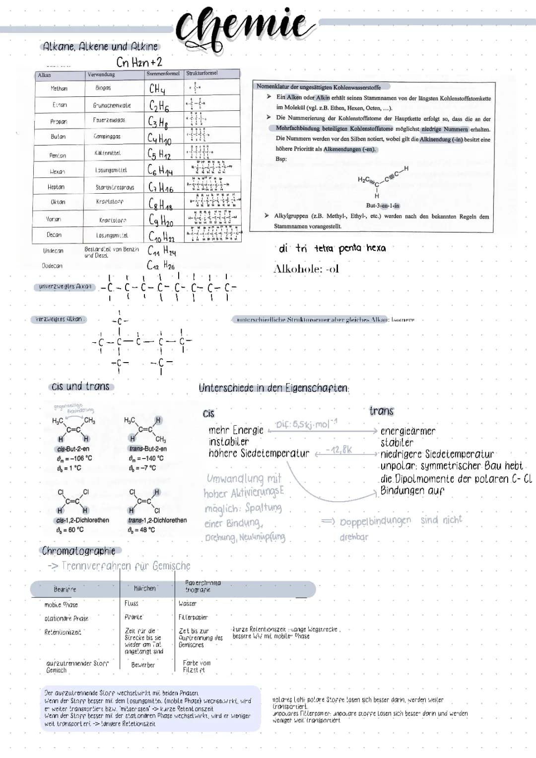 Organische Chemie: Alkane, Alkene, Alkohole…