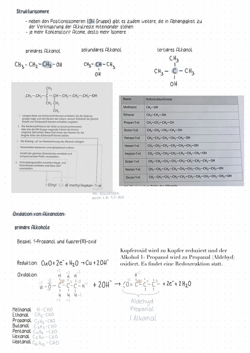 Alkane, Alkene und Alkine
Cn H₂n+2
Alkan
Methan
Ethan
Propan
Butan
Pentan
Hexan
Heptan
Oktan
Nonan
Decan
Undecan
Dodecan
verzweigtes Alkan..